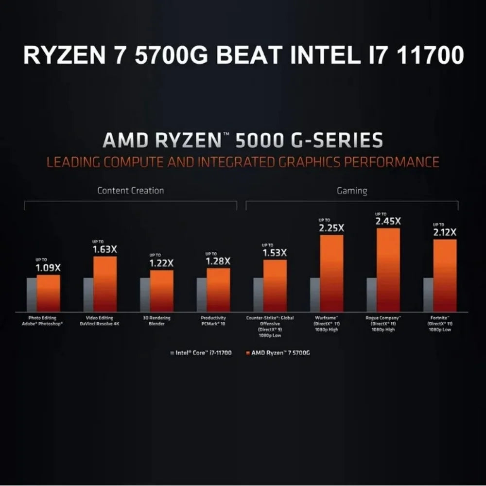 Gaming Desktop PC,AMD Ryzen 7 5700G Radeon Vega Graphics,16Gb Ram 1TB SSD,ARGB Fans Windows 11